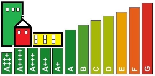 Maatwerkadvies Utiliteit