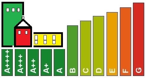 Maatwerkadvies Woningen